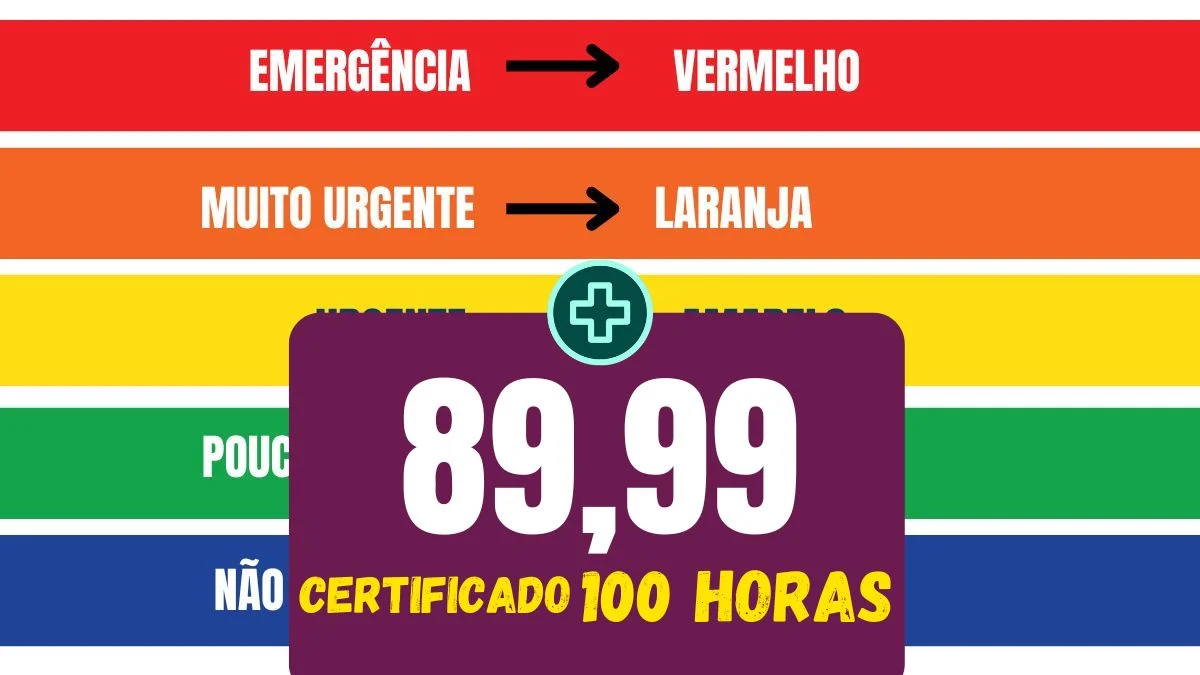Classificação de Risco com Protocolo de Manchester